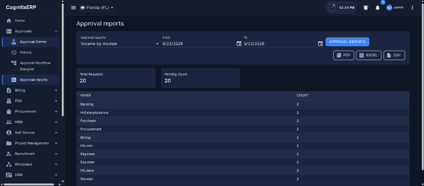 Approval Reports hub