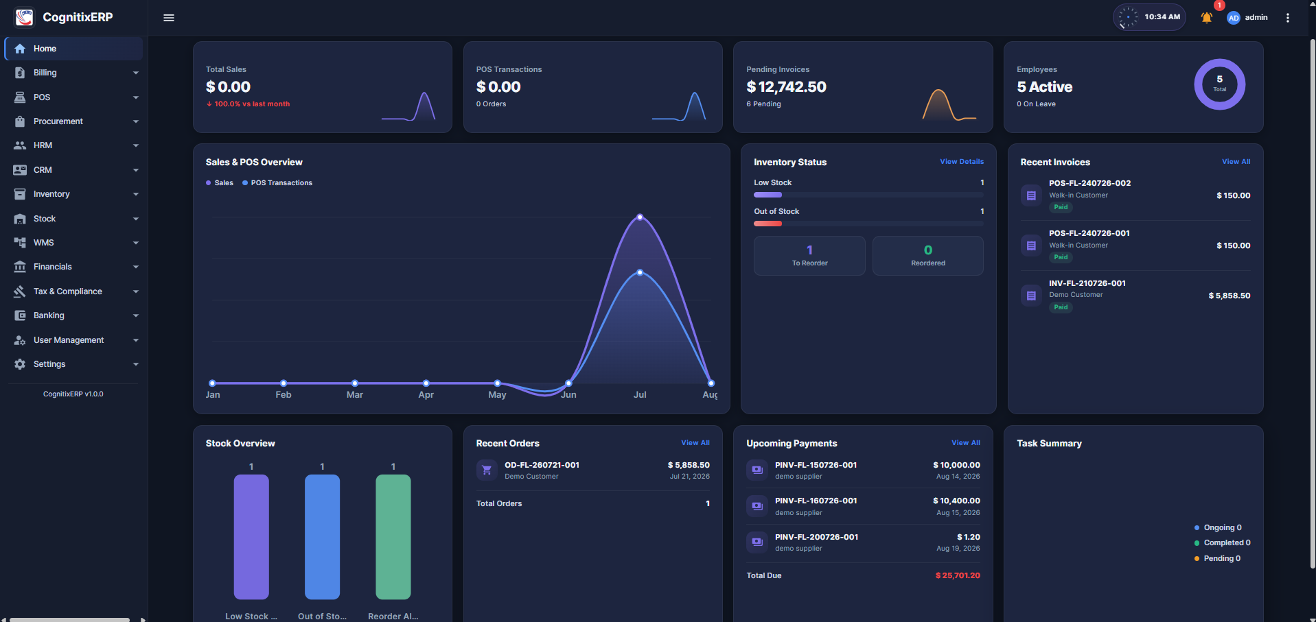 CognitixERP Home dashboard with KPIs and charts