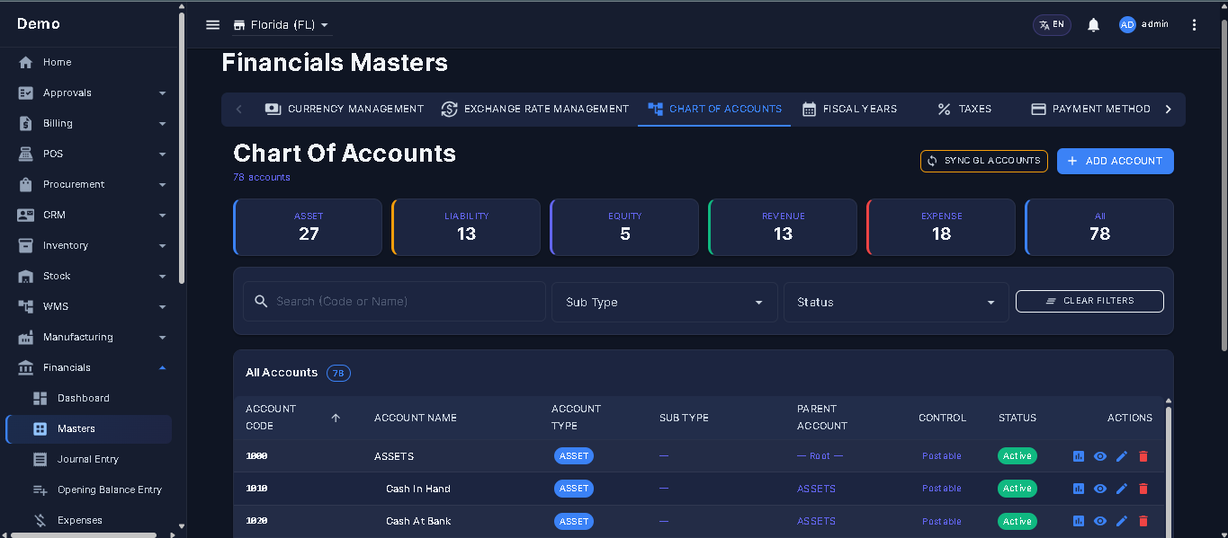 Financials Masters hub — tabbed page with all financial master data